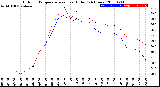 Milwaukee Weather Outdoor Temperature<br>vs Heat Index<br>(24 Hours)