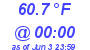 Milwaukee Weather Temperature Low Today