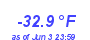 Milwaukee Weather Wind Chill Low Year