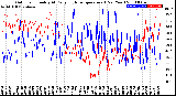 Milwaukee Weather Outdoor Humidity<br>At Daily High<br>Temperature<br>(Past Year)