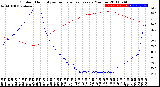 Milwaukee Weather Outdoor Humidity<br>vs Temperature<br>Every 5 Minutes