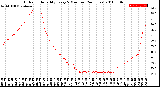 Milwaukee Weather Outdoor Humidity<br>Every 5 Minutes<br>(24 Hours)