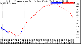 Milwaukee Weather Outdoor Temperature<br>vs Wind Chill<br>per Minute<br>(24 Hours)