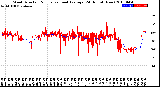 Milwaukee Weather Wind Direction<br>Normalized and Average<br>(24 Hours) (New)