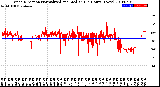 Milwaukee Weather Wind Direction<br>Normalized and Median<br>(24 Hours) (New)