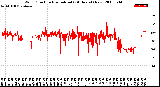 Milwaukee Weather Wind Direction<br>Normalized<br>(24 Hours) (New)