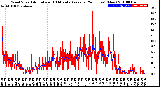 Milwaukee Weather Wind Speed<br>Actual and 10 Minute<br>Average<br>(24 Hours) (New)