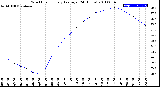 Milwaukee Weather Wind Chill<br>Hourly Average<br>(24 Hours)