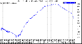 Milwaukee Weather Wind Chill<br>per Minute<br>(24 Hours)