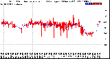 Milwaukee Weather Wind Direction<br>Normalized and Average<br>(24 Hours) (Old)