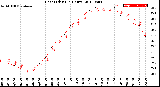 Milwaukee Weather Heat Index<br>(24 Hours)