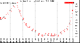 Milwaukee Weather Outdoor Humidity<br>(24 Hours)