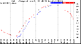 Milwaukee Weather Outdoor Temperature<br>vs Wind Chill<br>(24 Hours)