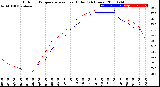 Milwaukee Weather Outdoor Temperature<br>vs Heat Index<br>(24 Hours)