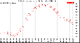 Milwaukee Weather THSW Index<br>per Hour<br>(24 Hours)