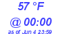 Milwaukee Weather Dewpoint High Low Today