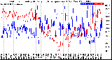 Milwaukee Weather Outdoor Humidity<br>At Daily High<br>Temperature<br>(Past Year)