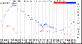 Milwaukee Weather Outdoor Humidity<br>vs Temperature<br>Every 5 Minutes