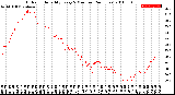 Milwaukee Weather Outdoor Humidity<br>Every 5 Minutes<br>(24 Hours)