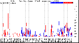 Milwaukee Weather Outdoor Rain<br>Daily Amount<br>(Past/Previous Year)