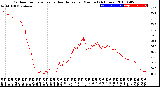 Milwaukee Weather Outdoor Temperature<br>vs Heat Index<br>per Minute<br>(24 Hours)