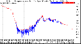 Milwaukee Weather Outdoor Temperature<br>vs Wind Chill<br>per Minute<br>(24 Hours)