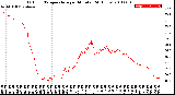 Milwaukee Weather Outdoor Temperature<br>per Minute<br>(24 Hours)