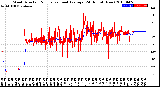 Milwaukee Weather Wind Direction<br>Normalized and Average<br>(24 Hours) (New)