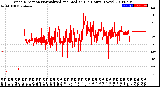 Milwaukee Weather Wind Direction<br>Normalized and Median<br>(24 Hours) (New)