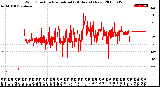 Milwaukee Weather Wind Direction<br>Normalized<br>(24 Hours) (New)