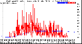 Milwaukee Weather Wind Speed<br>Actual and Average<br>by Minute<br>(24 Hours) (New)