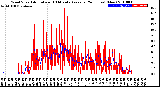 Milwaukee Weather Wind Speed<br>Actual and 10 Minute<br>Average<br>(24 Hours) (New)