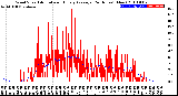 Milwaukee Weather Wind Speed<br>Actual and Hourly<br>Average<br>(24 Hours) (New)