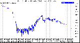 Milwaukee Weather Wind Chill<br>per Minute<br>(24 Hours)