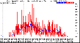 Milwaukee Weather Wind Speed<br>Actual and Median<br>by Minute<br>(24 Hours) (Old)