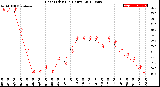 Milwaukee Weather Heat Index<br>(24 Hours)