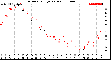 Milwaukee Weather Outdoor Humidity<br>(24 Hours)