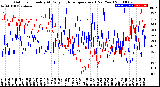 Milwaukee Weather Outdoor Humidity<br>At Daily High<br>Temperature<br>(Past Year)