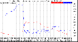 Milwaukee Weather Outdoor Humidity<br>vs Temperature<br>Every 5 Minutes