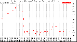 Milwaukee Weather Outdoor Humidity<br>Every 5 Minutes<br>(24 Hours)