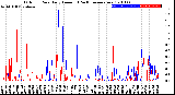 Milwaukee Weather Outdoor Rain<br>Daily Amount<br>(Past/Previous Year)