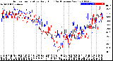 Milwaukee Weather Outdoor Temperature<br>Daily High<br>(Past/Previous Year)