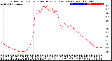 Milwaukee Weather Outdoor Temperature<br>vs Heat Index<br>per Minute<br>(24 Hours)