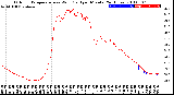 Milwaukee Weather Outdoor Temperature<br>vs Wind Chill<br>per Minute<br>(24 Hours)