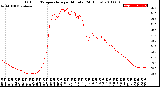 Milwaukee Weather Outdoor Temperature<br>per Minute<br>(24 Hours)