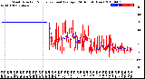 Milwaukee Weather Wind Direction<br>Normalized and Average<br>(24 Hours) (New)