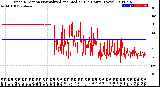 Milwaukee Weather Wind Direction<br>Normalized and Median<br>(24 Hours) (New)