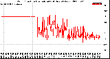 Milwaukee Weather Wind Direction<br>Normalized<br>(24 Hours) (New)