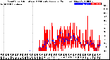 Milwaukee Weather Wind Speed<br>Actual and 10 Minute<br>Average<br>(24 Hours) (New)