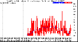 Milwaukee Weather Wind Speed<br>Actual and Hourly<br>Average<br>(24 Hours) (New)